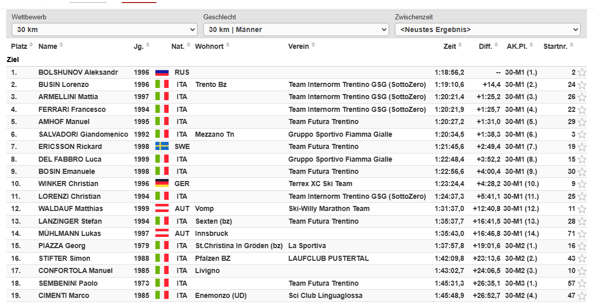 "Трамп разрешил". Россию впервые под своим флагом допустили к международному турниру. Она его выиграла