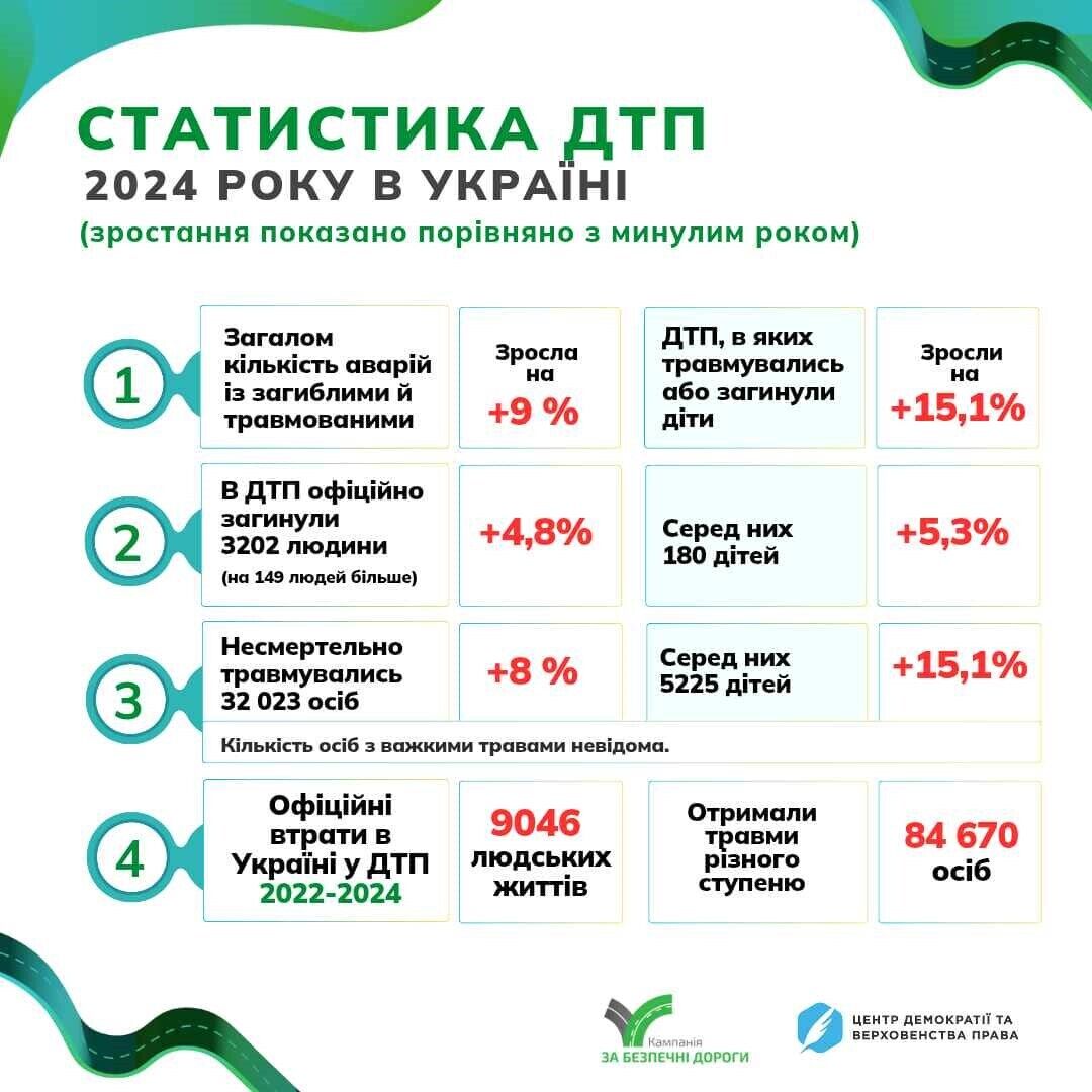 Смертельная стабильность: почему люди гибнут на украинских дорогах и как это изменить
