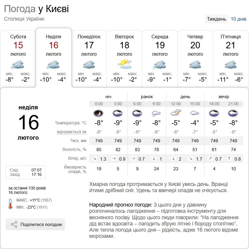 Небольшой снег и до -14°С: прогноз погоды по Киевской области на 16 февраля