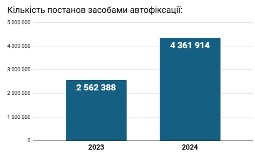 Смертельная стабильность: почему люди гибнут на украинских дорогах и как это изменить