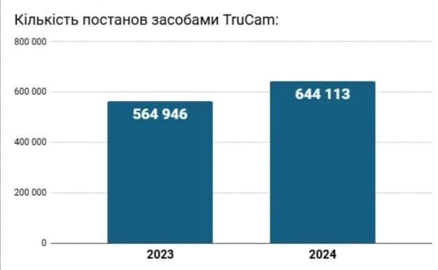Смертельная стабильность: почему люди гибнут на украинских дорогах и как это изменить