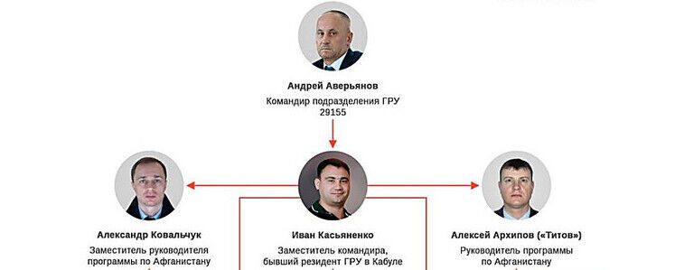 Замахи на вбивство, саботажі та бомби в літаках: WSJ дізналося про спецпідрозділ диверсантів РФ у Європі
