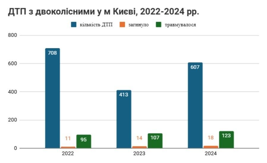 Смертельная стабильность: почему люди гибнут на украинских дорогах и как это изменить