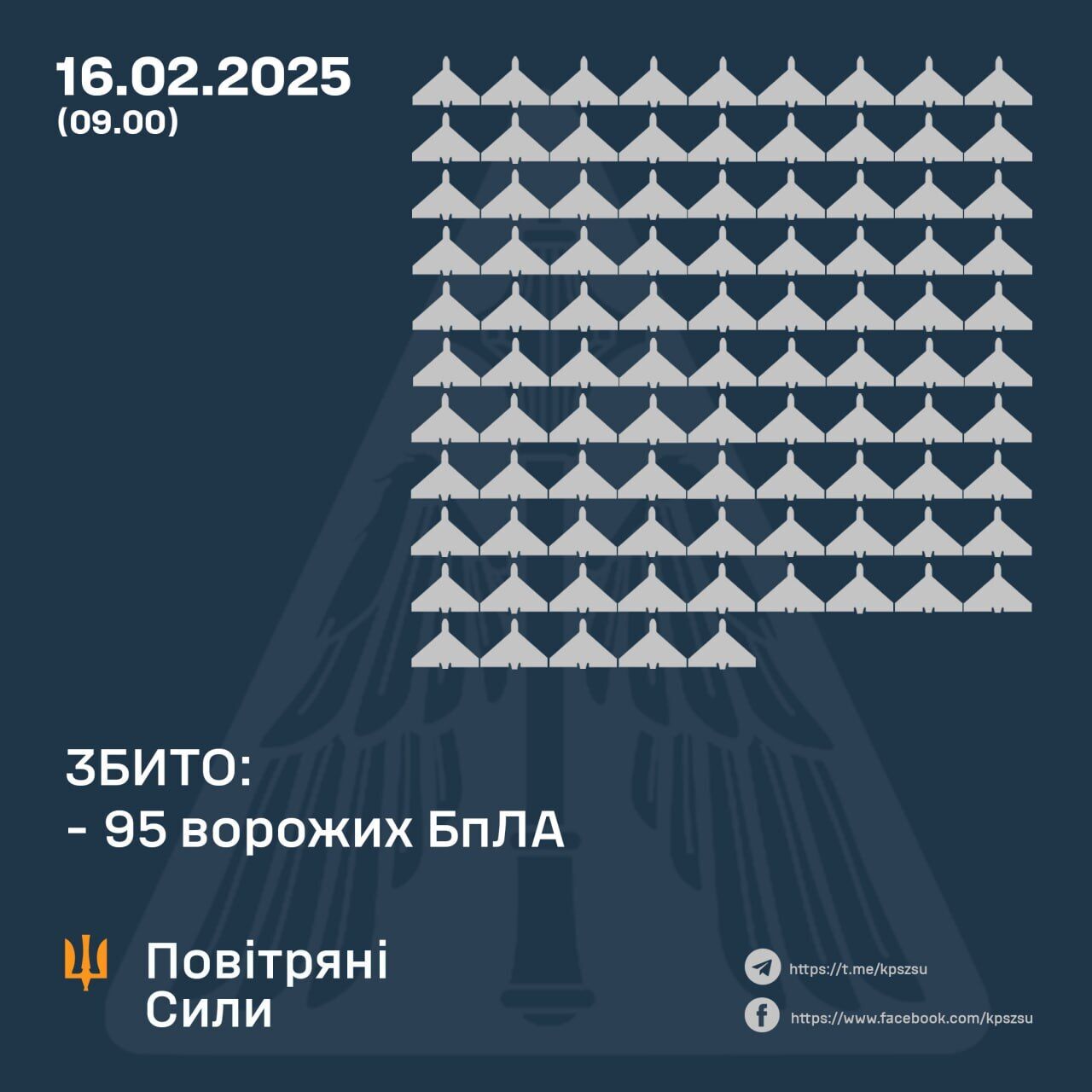 Над Украиной ночью сбили 95 дронов РФ: есть повреждения в четырех областях
