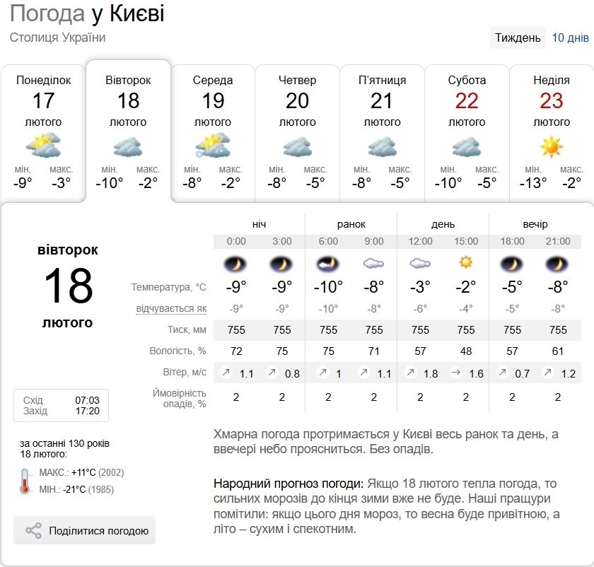 Переменная облачность и до -6°С: подробный прогноз погоды по Киевщине на 18 февраля