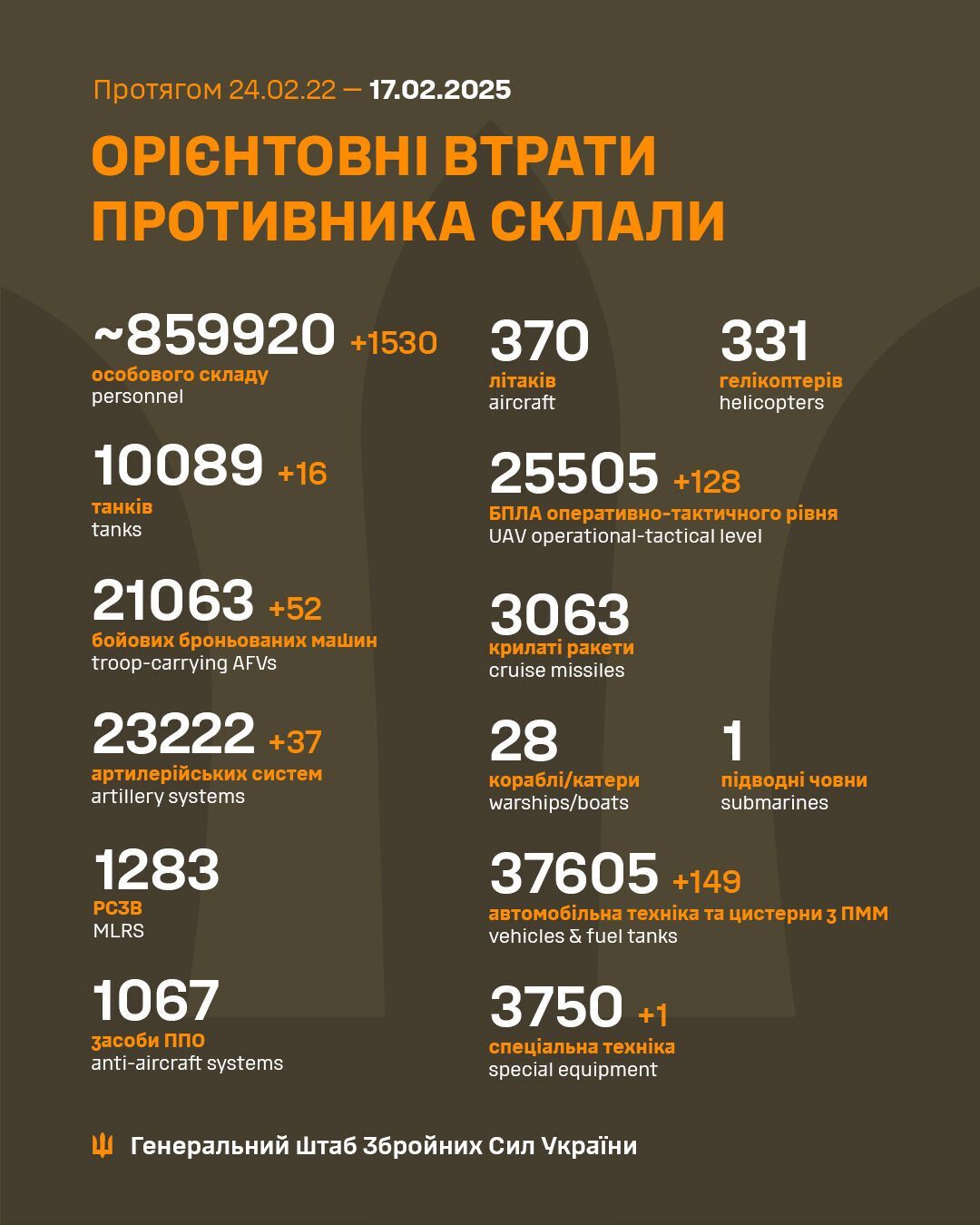 ВСУ обезвредили 1530 оккупантов и много автотехники армии РФ за сутки – Генштаб