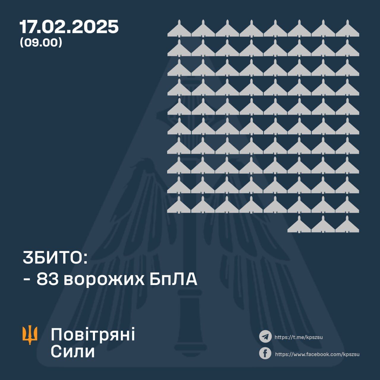 Россия запустила 147 ударных и дронов-имитаторов: почти все цели обезврежены, пострадали четыре области