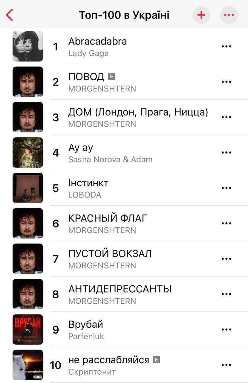 "Хороший росіянин" захопив чарти та витіснив із топ-5 українські пісні 