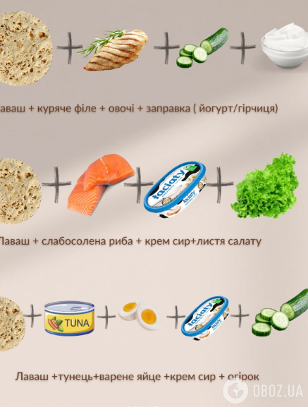 Топ-12 вариантов быстрого и полезного перекуса, который не навредит фигуре