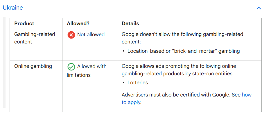 Правила Google Ads для Украины