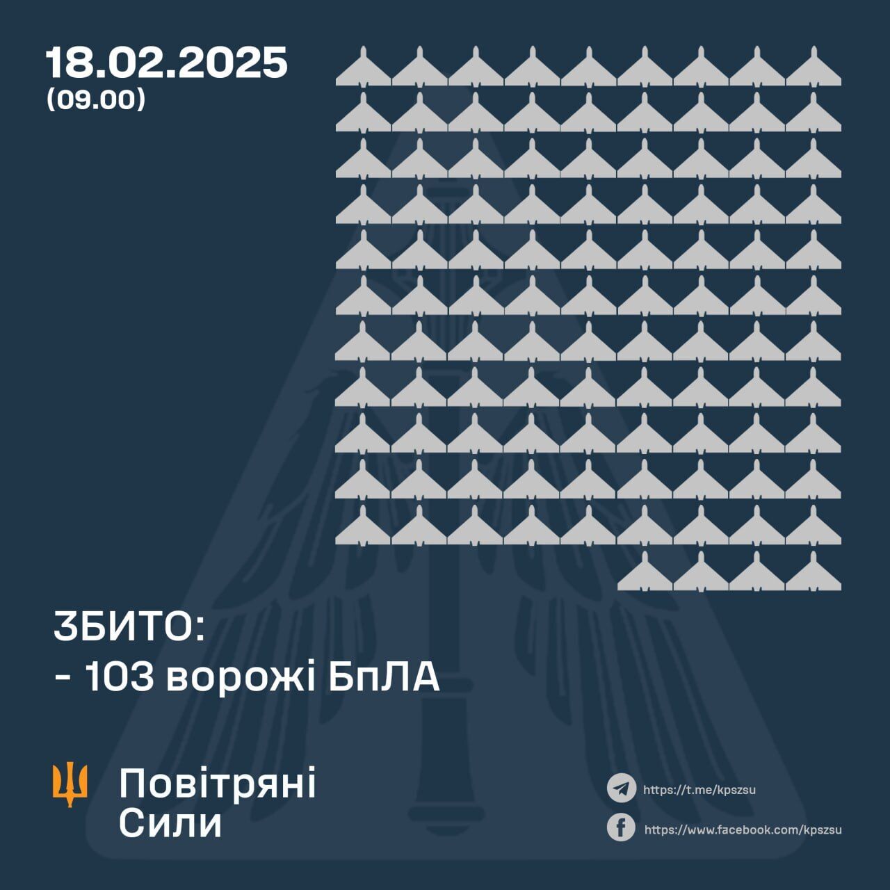 Россия атаковала Украину 176 дронами: сбиты 103 цели, пострадали четыре области. Фото