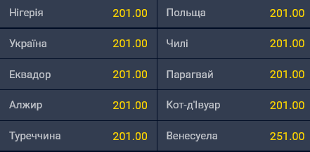 Які шанси у збірної України перемогти на Чемпіонаті світу з футболу