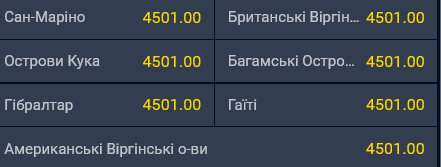 Найменше шансів на перемогу на Чемпіонаті світу з футболу у Сан-Марино, Островів Кука, Гібралтару.