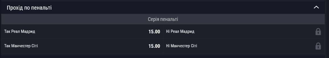 Букмекери не бачать фаворита на вихід у наступний раунд у серії післяматчевих пенальті