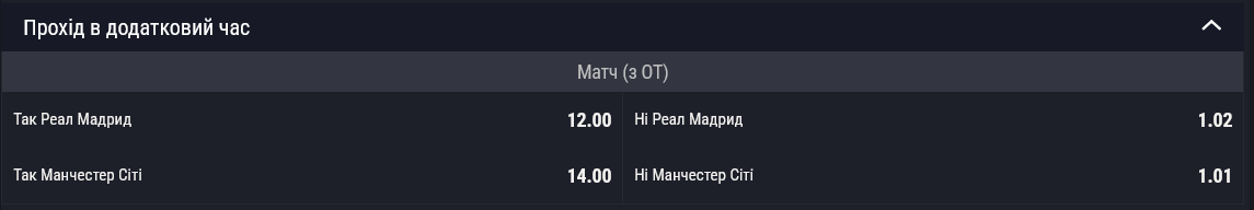 "Реал" є фаворитом на прохід до 1/8 фіналу у додатковий час