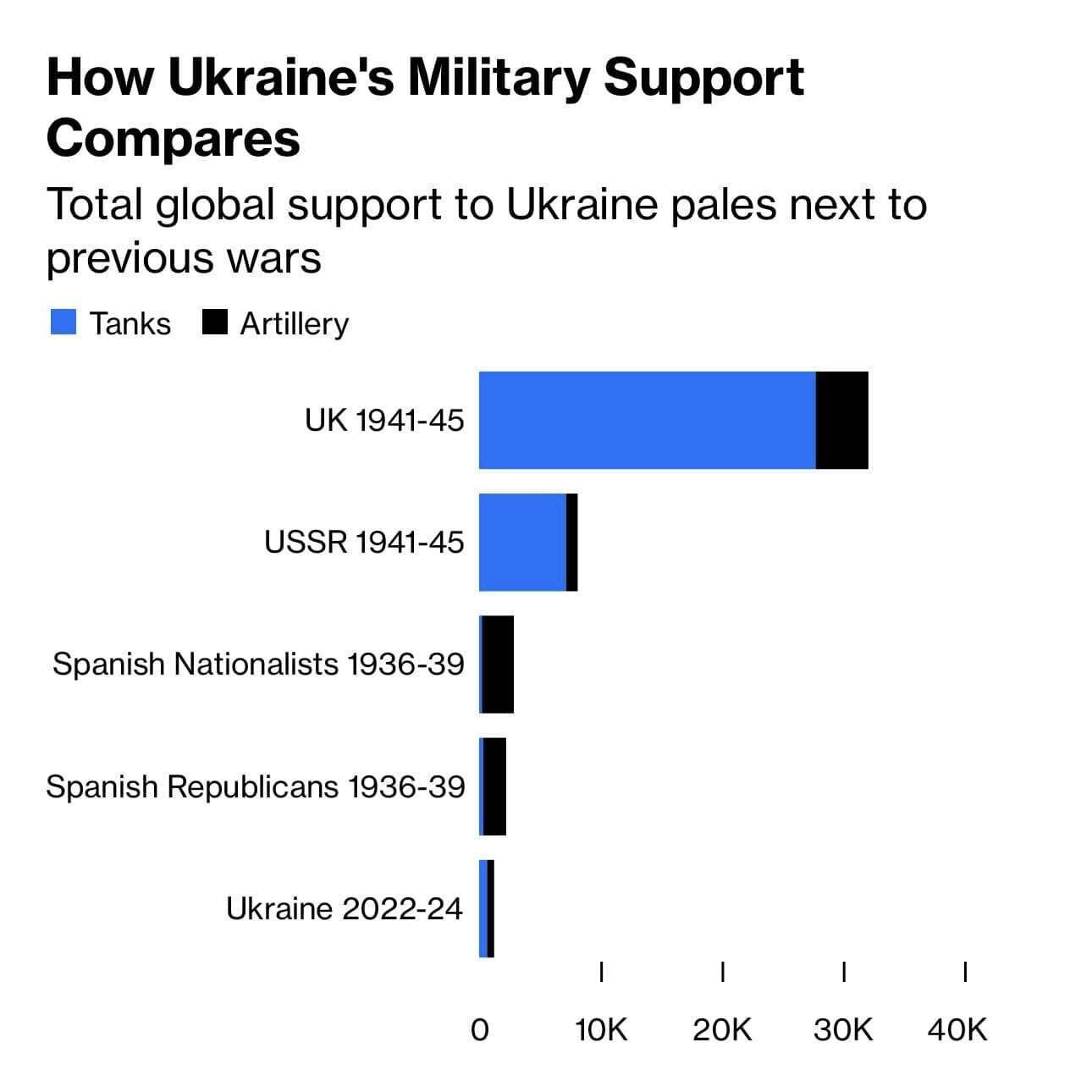 Bloomberg: Україна — лише пішак у російському перезавантаженні