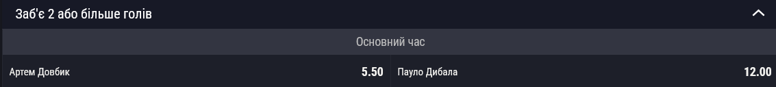 Шансы Артема Довбика сделать дубль в ворота "Порту" самые высокие в "Роме"