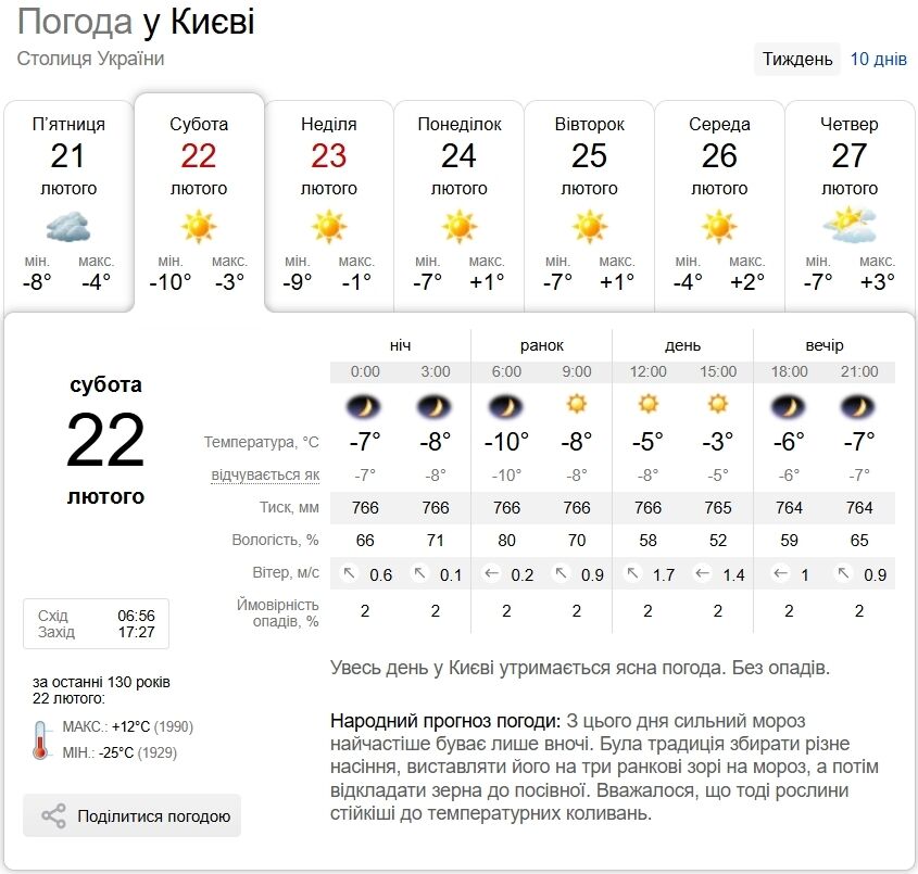 Без опадів та до -7°С: детальний прогноз погоди по Київщині на 22 лютого