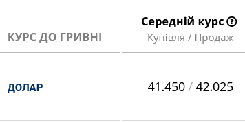 Курс долара в українських банках сьогодні