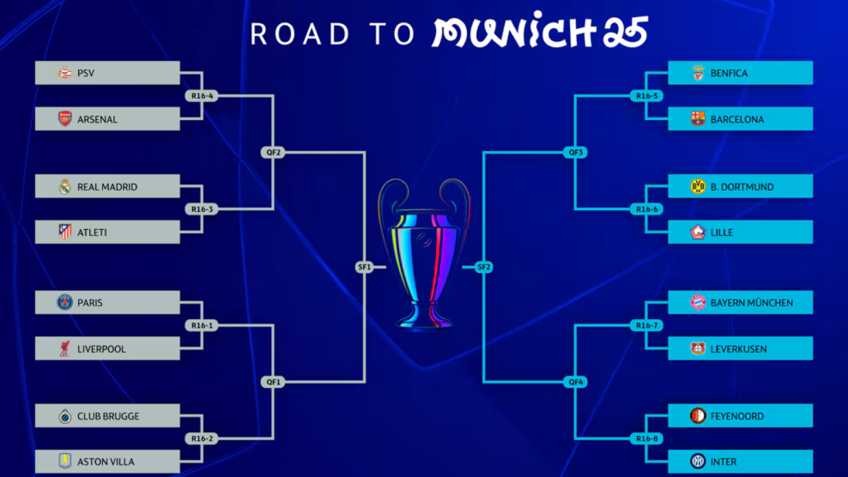 Результати жеребкування 1/8 фіналу Ліги Чемпіонів