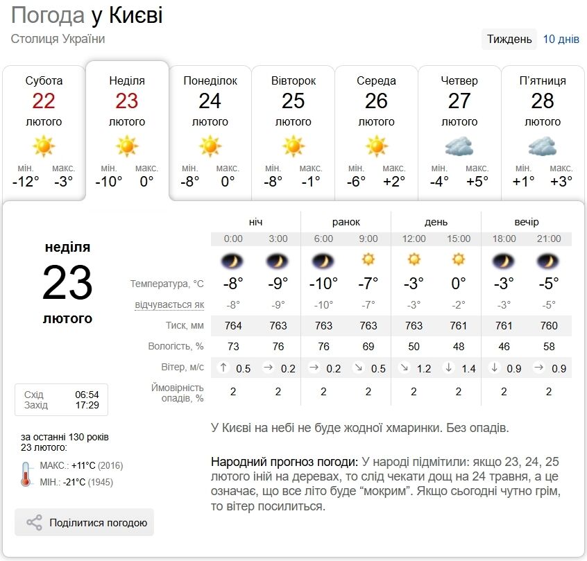 Без опадів та до -21°С вночі: прогноз погоди по Київщині на 23 лютого