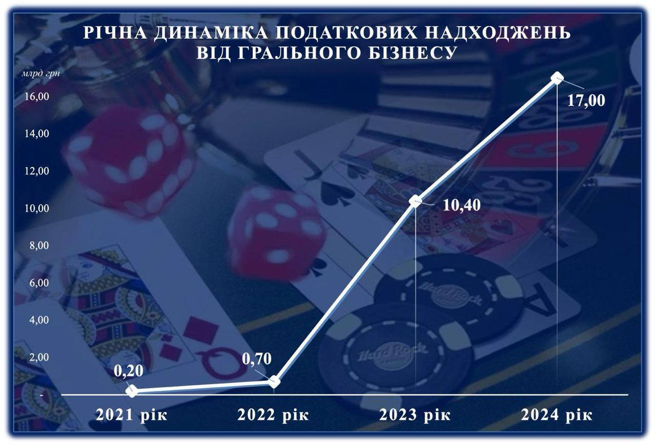 Какие причины стремительного роста налоговых поступлений