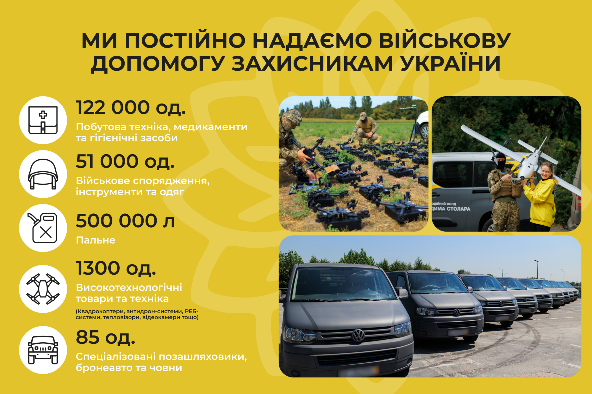 Три роки болю та надії: у Фонді Вадима Столара розповіли про допомогу українцям під час війни
