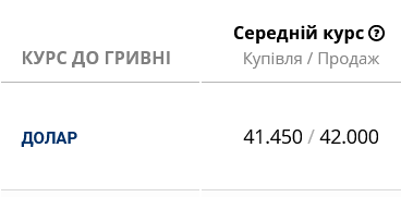 Курс долара в українських банках сьогодні