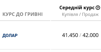 Який курс долара в українських банках