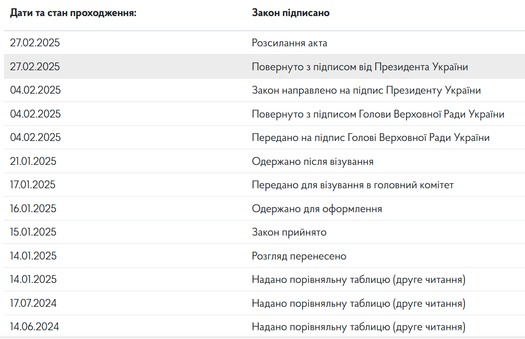 Зеленський підписав закон про працевлаштування людей з інвалідністю