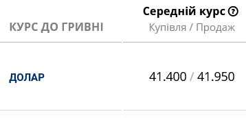 В українських банках подешевшав долар