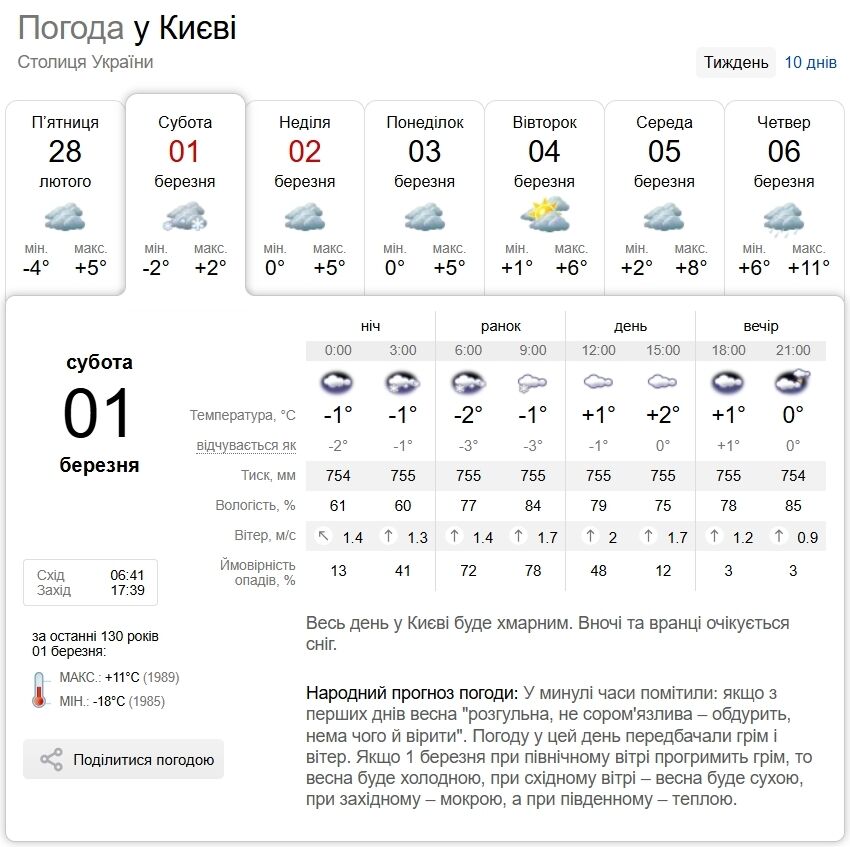 Мокрий сніг та до +4°С: прогноз погоди по Київщині на 1 березня
