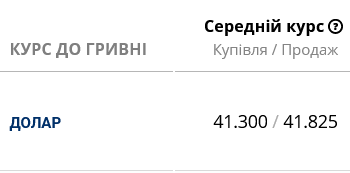 Українські банки відчутно знизили курс готівкового долара