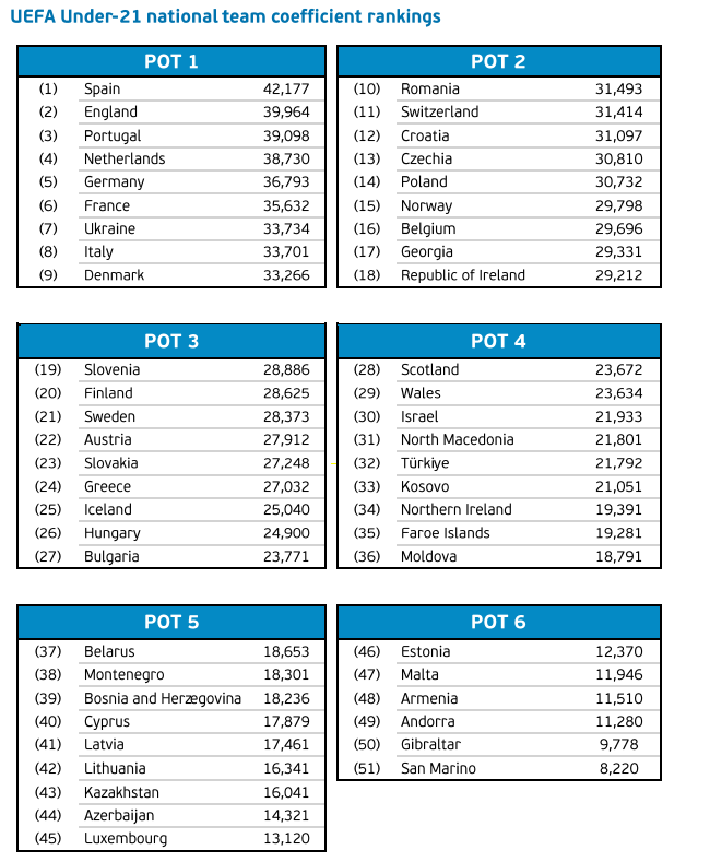 УЄФА підтвердив відсторонення Росії від Олімпіади-2028