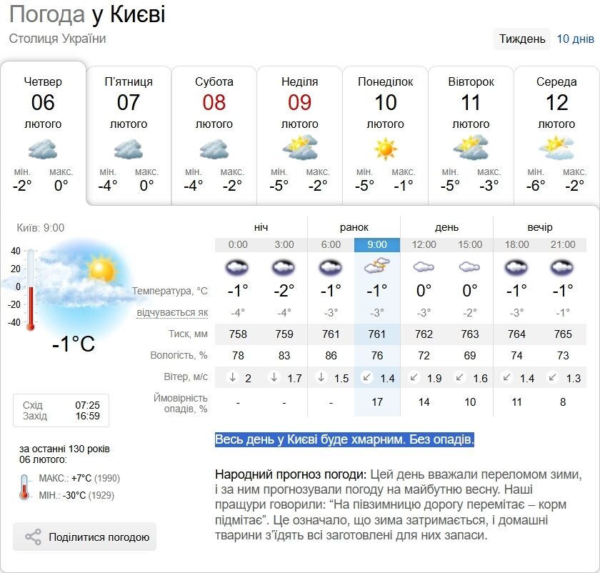 Хмарно та до +2°С: детальний прогноз погоди по Київщині на 6 лютого