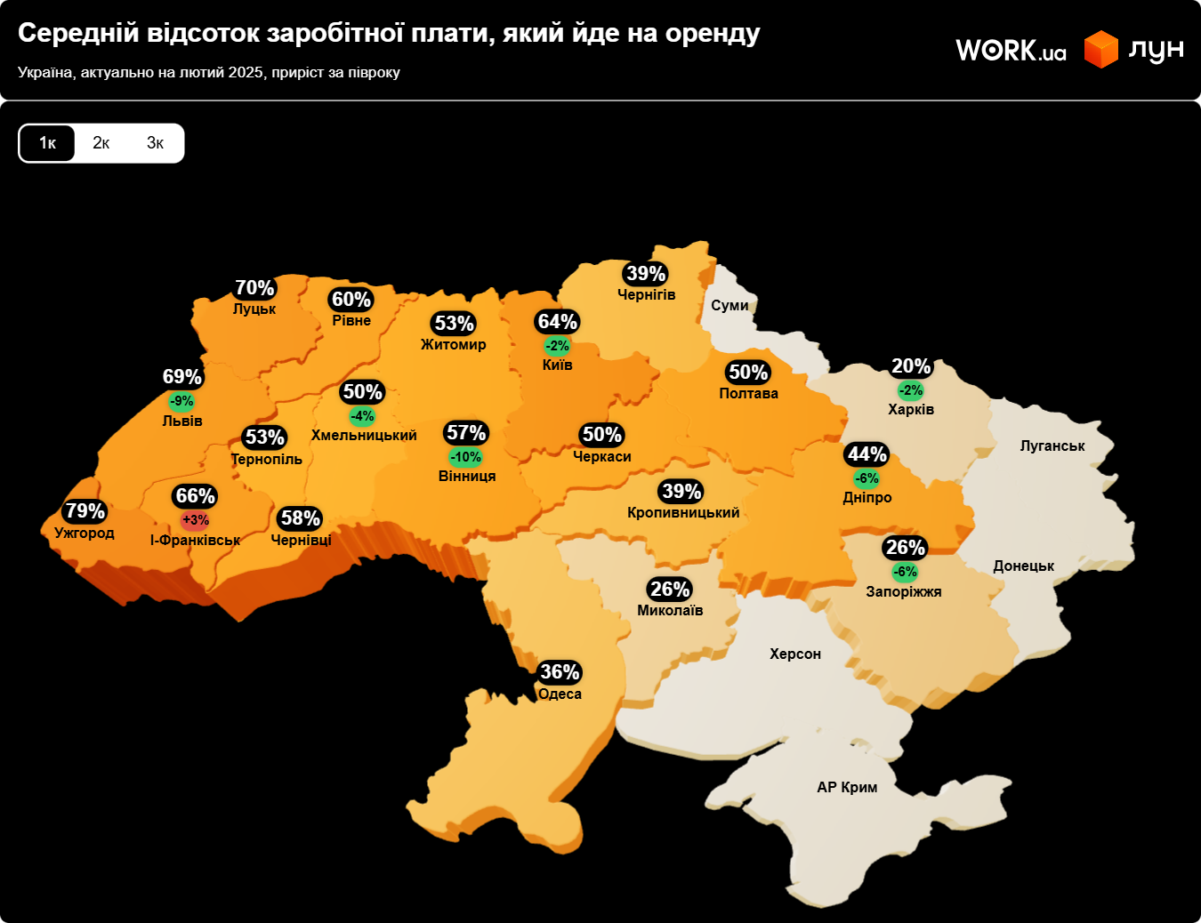 Вартість оренди житла у частці від середньої зарплати в регіоні