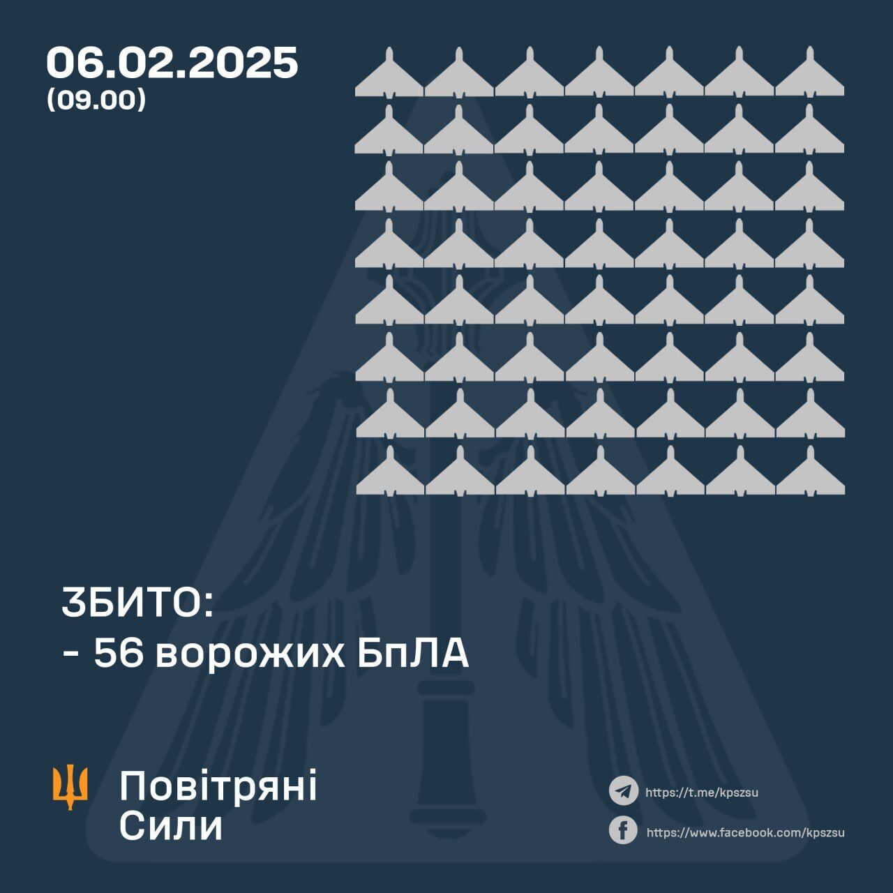 Над Украиной сбили 56 дронов, в результате атаки РФ пострадали три области – Воздушные силы