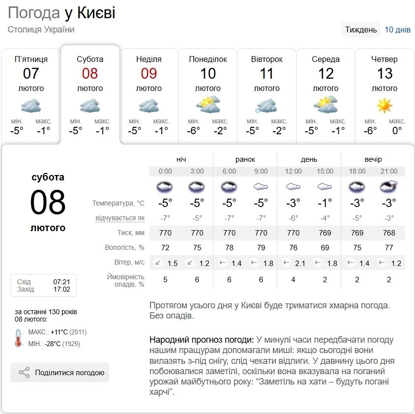 Хмарно та до -4°С: детальний прогноз погоди по Київщині на 8 лютого