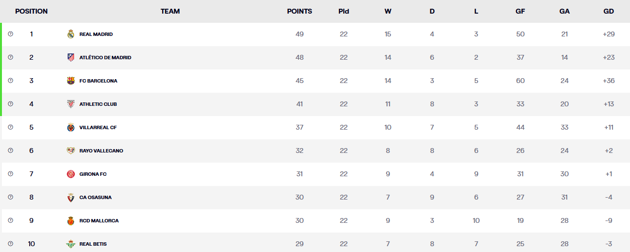 "Реал" – "Атлетико": розклад трансляцій матчу лідерів чемпіонату Іспанії