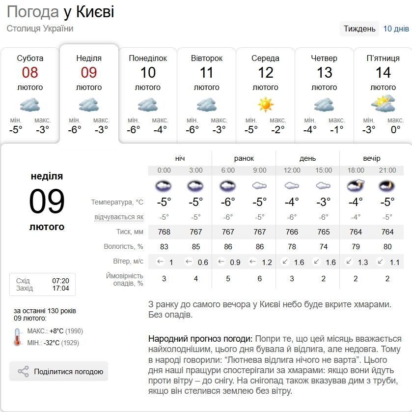 Без опадів та до -6°С: детальний прогноз погоди по Київщині на 9 лютого