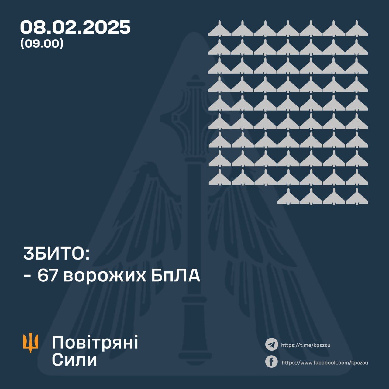 Россия ночью атаковала Украину дронами: силы ПВО уничтожили 67 вражеских беспилотников