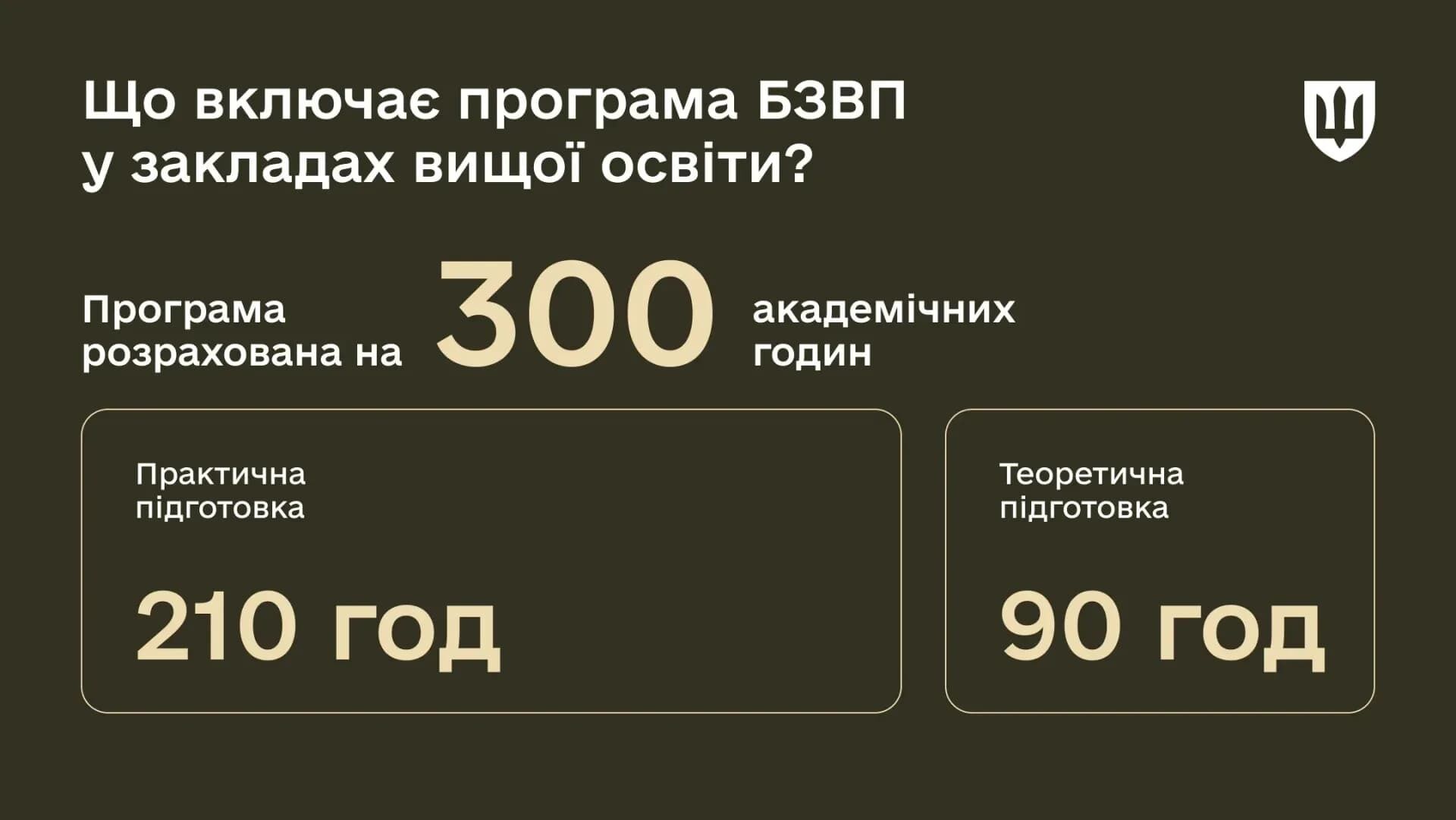 Скільки часу триватиме базова загальна військова підготовка для студентів.