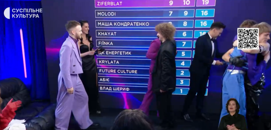 Переможець Нацвідбору 2025: чи здійснилися прогнози букмекерів. Порівняння 