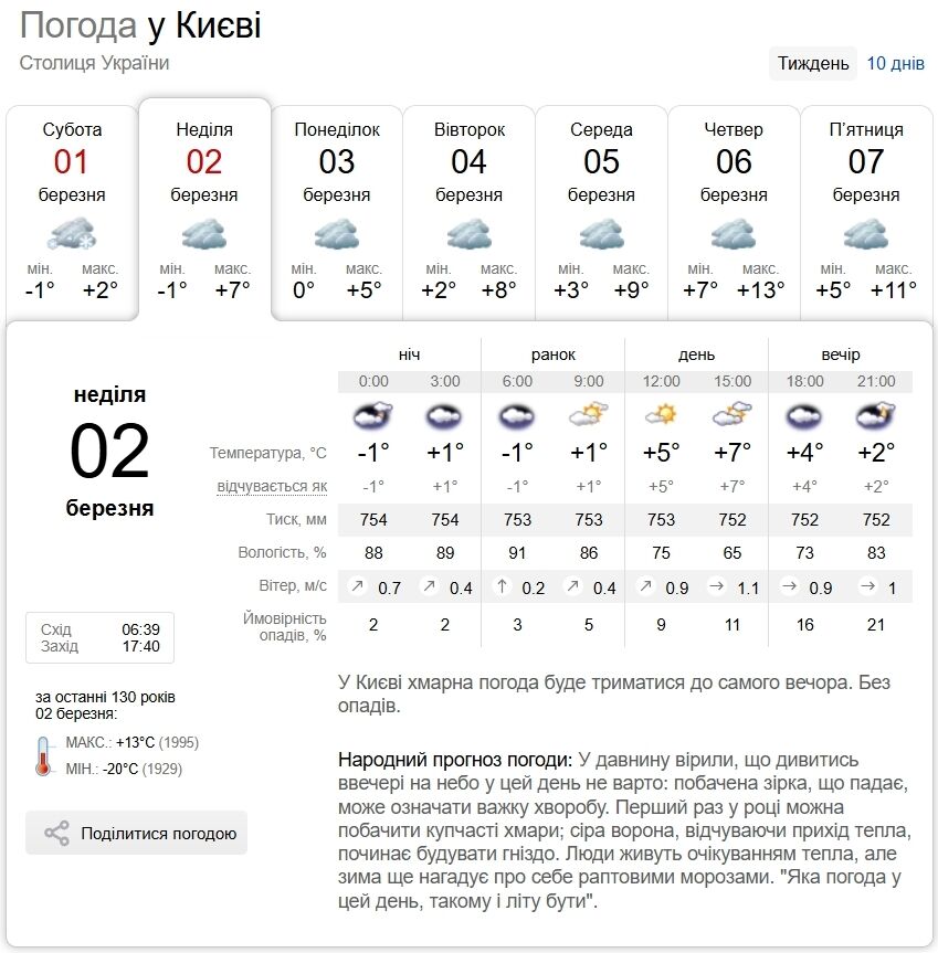 Мокрий сніг із дощем та до +6°С: прогноз погоди по Київщині на 2 березня