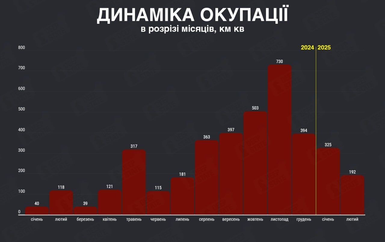 Окупанти загрузли в Україні і платять велику ціну за агресію – DeepState