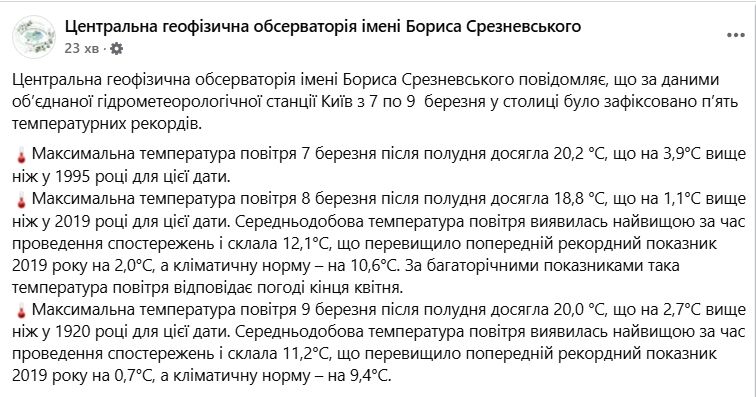 В Киеве с 7 по 9 марта зафиксировали сразу пять температурных рекордов: известны подробности