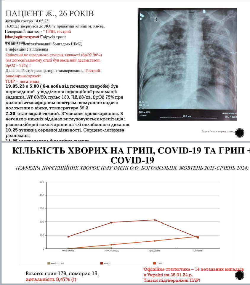 "Від грипу помирають щодня": Голубовська розповіла про "катастрофічний" сезон захворювань в Україні