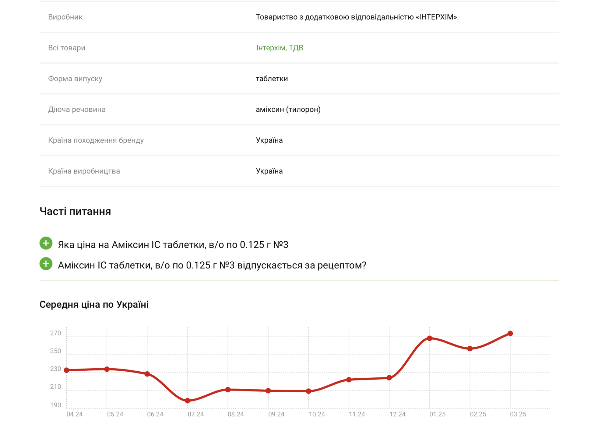 Фармкомпанії "зіграли на випередження": чому українці не відчули здешевлення ліків