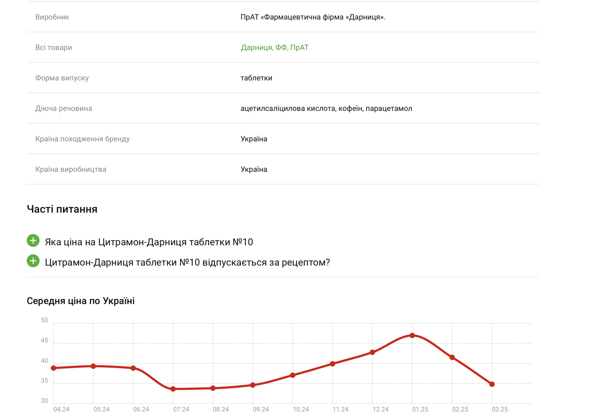 Фармкомпанії "зіграли на випередження": чому українці не відчули здешевлення ліків