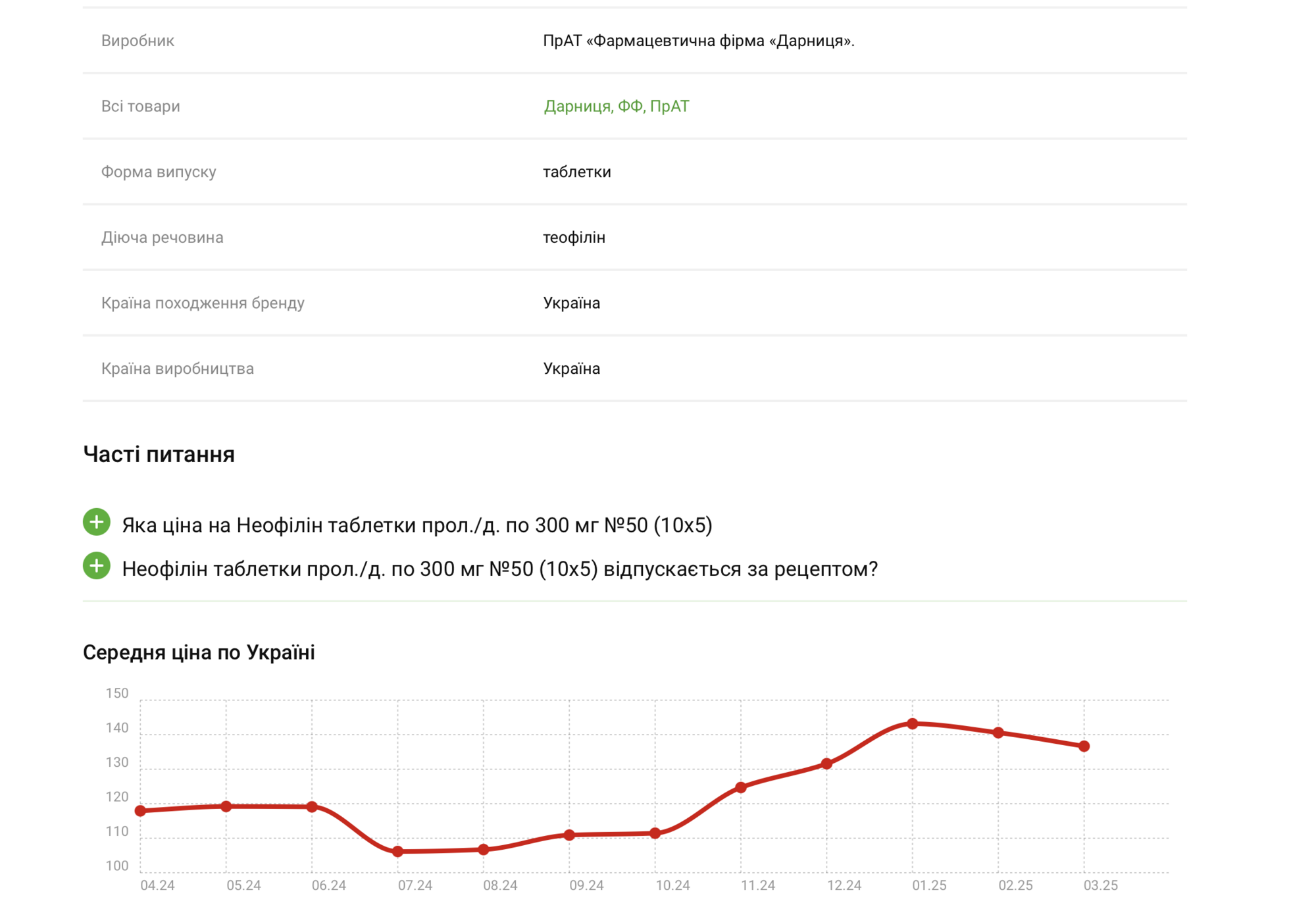 Фармкомпанії "зіграли на випередження": чому українці не відчули здешевлення ліків